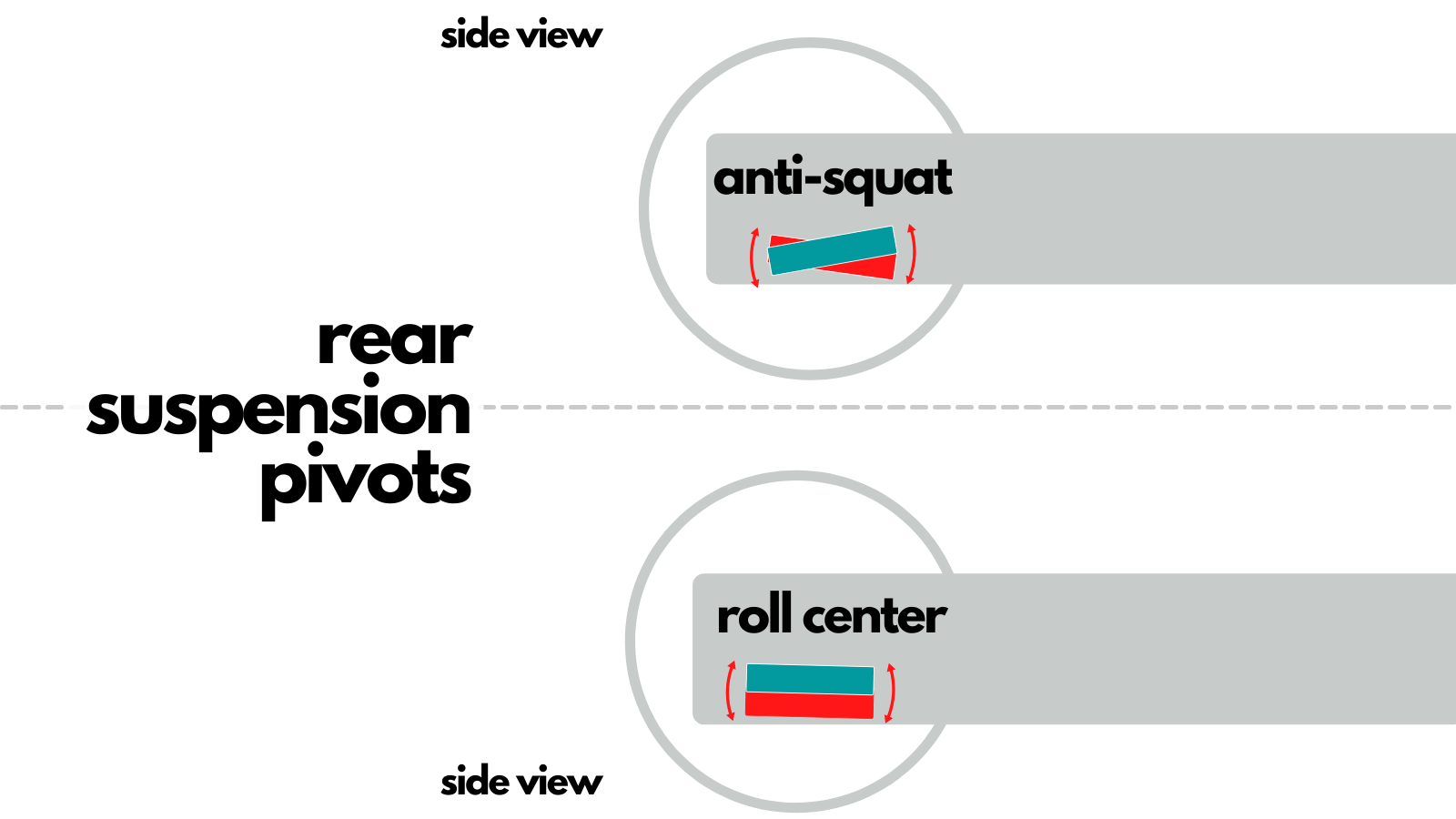 antisquat definition RC Car Glossary